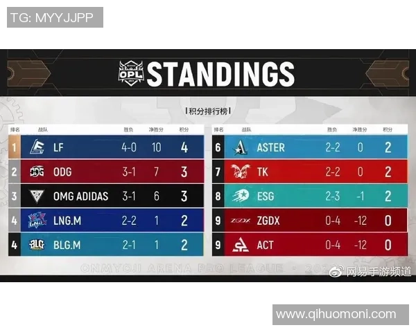 369上单状态火热带领队伍豪取连胜引发玩家热议