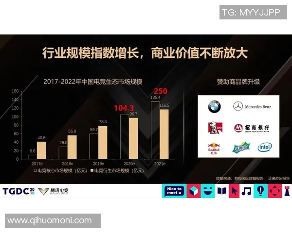 电竞产业崛起与发展趋势分析探索：未来十年的市场前景与技术创新