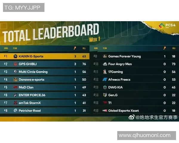 电竞赛事实时比分大数据分析助力战队策略调整与竞技表现提升