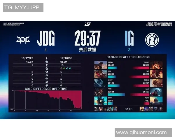 IG战队与JDG对决分析揭示电竞赛事中的战术与团队协作之道